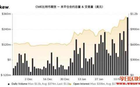 美元走弱與滯脹威脅下，比特幣的韌性預(yù)示看漲前景 —— Grayscale分析