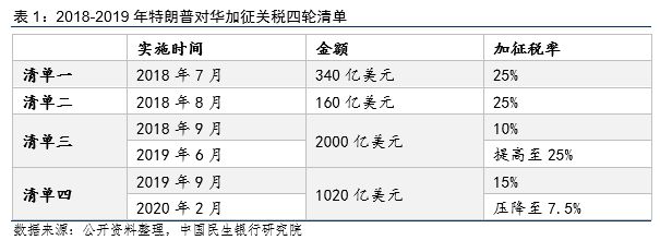 特朗普關(guān)稅政策下的加密貨幣影響，Ripple、Solana與Cardano的代幣探討