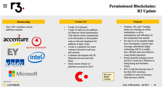 CoinDesk全新升級(jí)，免費(fèi)注冊(cè)，開啟加密世界的大門