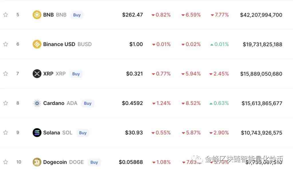CryptoQuant報告，比特幣多頭平倉達7500枚——市場深度分析與預測