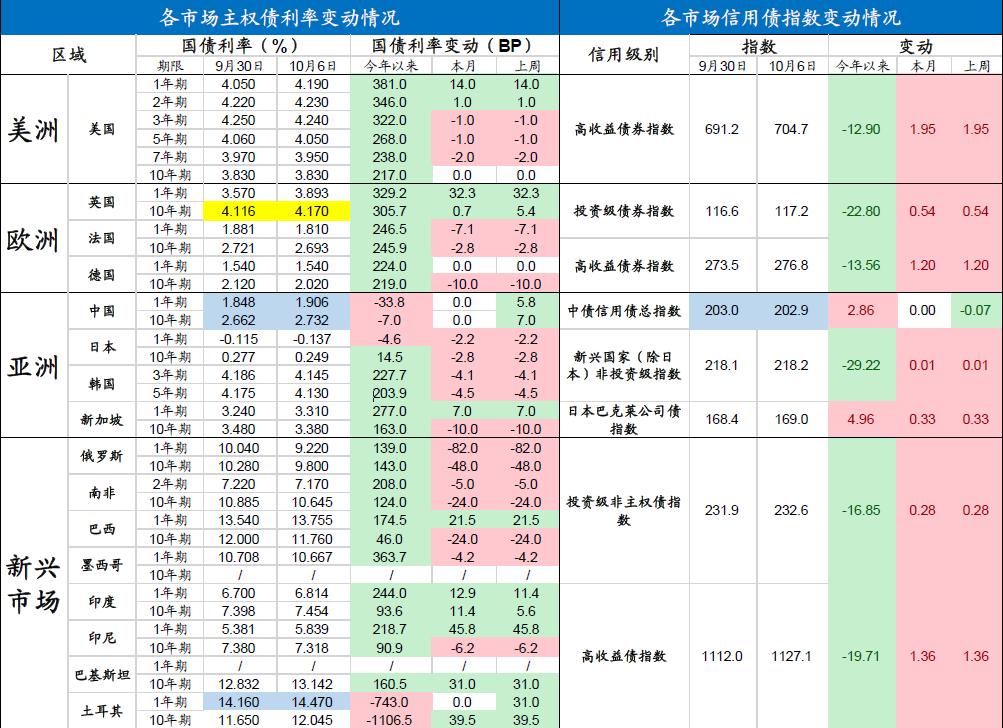 日本三十年期收益率創(chuàng)二十一年來(lái)新高，債券遭遇拋售的背后原因及影響分析
