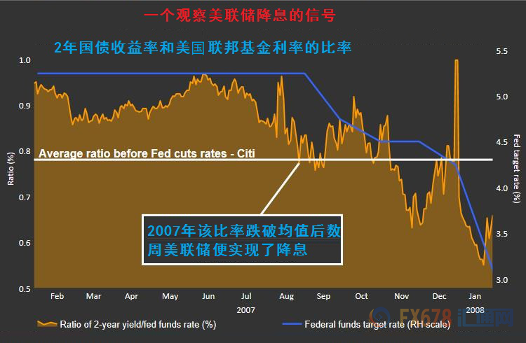 美聯(lián)儲決策下的股市風(fēng)云，不緊急降息與量化寬松計(jì)劃的影響及啟示分析