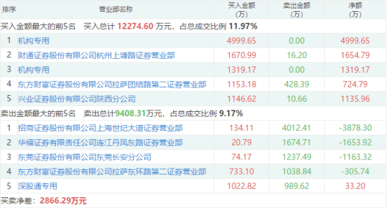 幣安宣布調整交易對，ACT/BRL等多對現(xiàn)貨交易將于4月11日下架