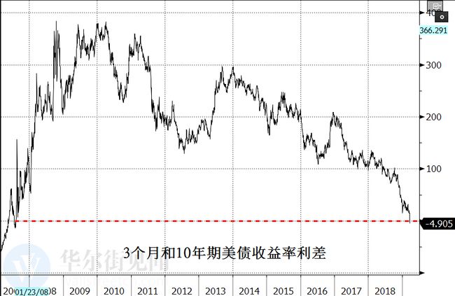 英國(guó)三十年國(guó)債收益率突破新高，全球金融新動(dòng)向揭秘，躍升至5.5%上方