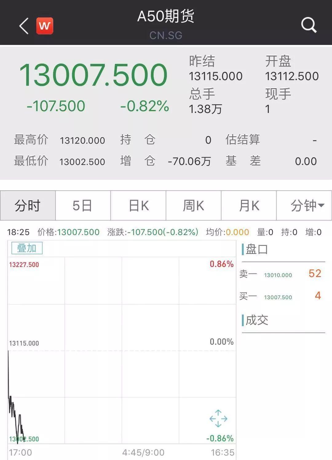 美對(duì)等關(guān)稅生效首日 歐股開(kāi)盤(pán)集體下挫，全球貿(mào)易緊張局勢(shì)下的股市反應(yīng)