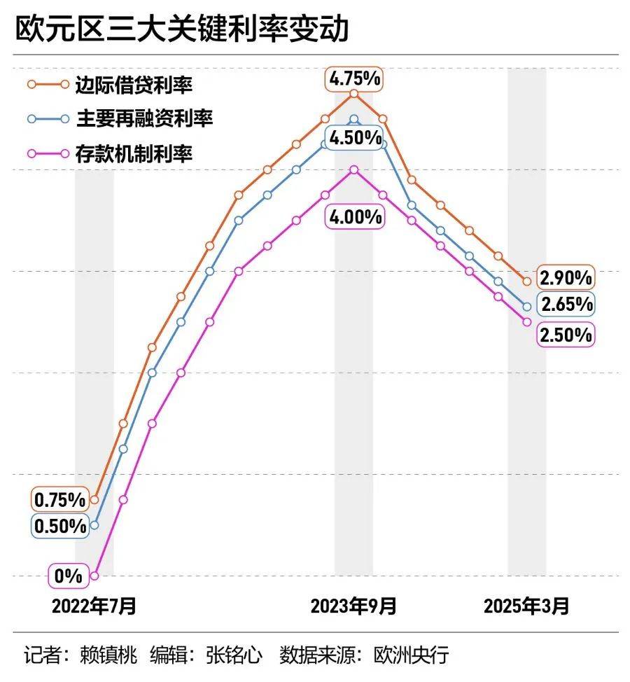 市場(chǎng)完全定價(jià)與歐洲央行四月份降息決策，解讀與影響分析