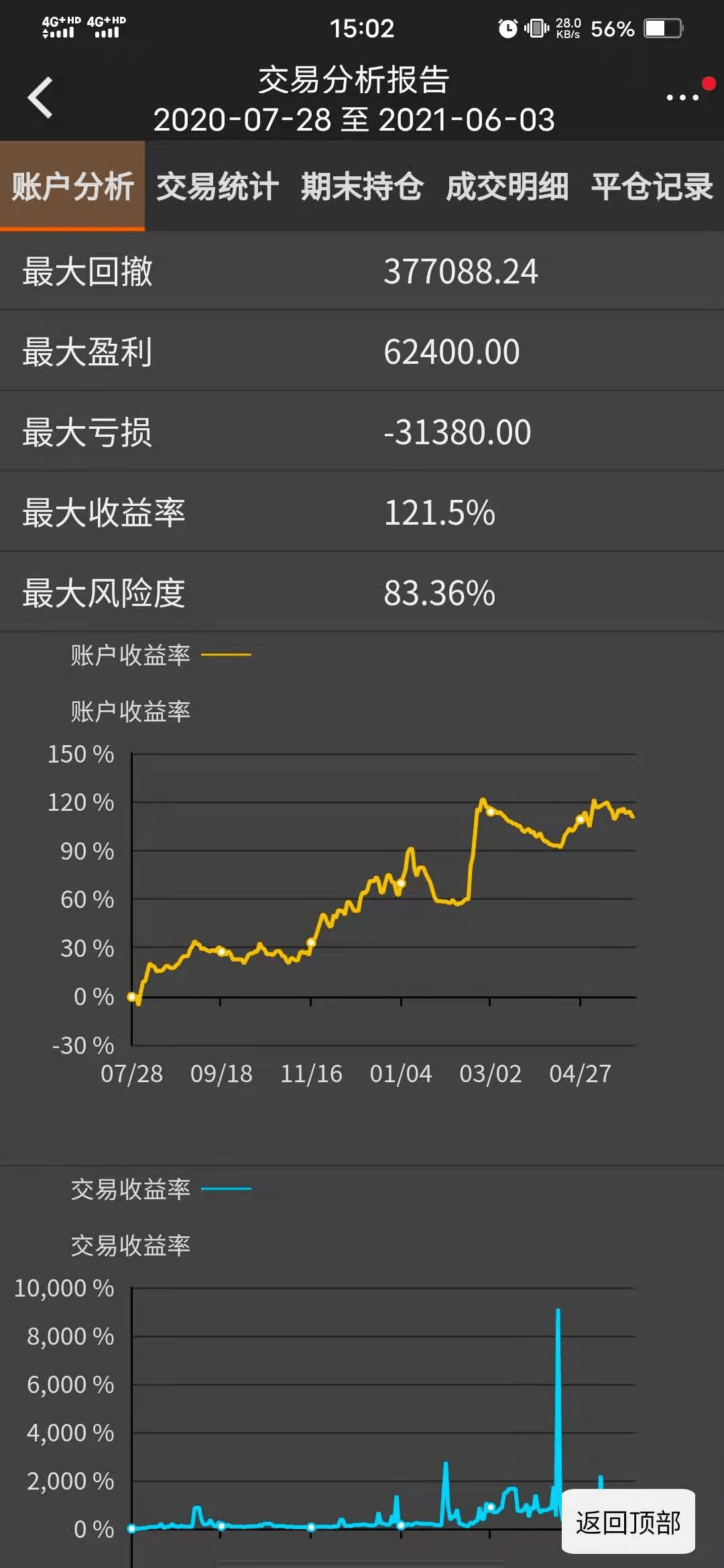 美債套利平倉引發(fā)市場恐慌，關(guān)鍵價位面臨大規(guī)模清算風(fēng)險的BTC多頭困境