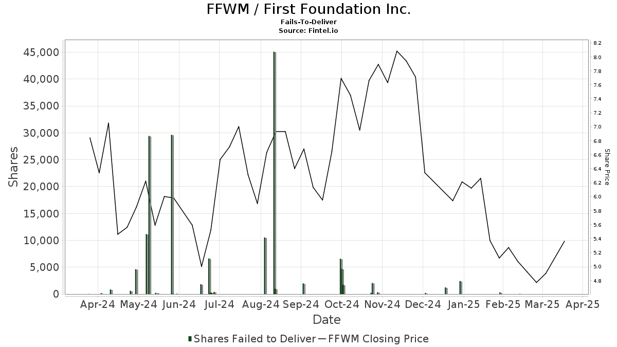 DWF Labs以0.1美元均價認購2.5億枚WLFI——重塑數(shù)字資產格局的重大舉措
