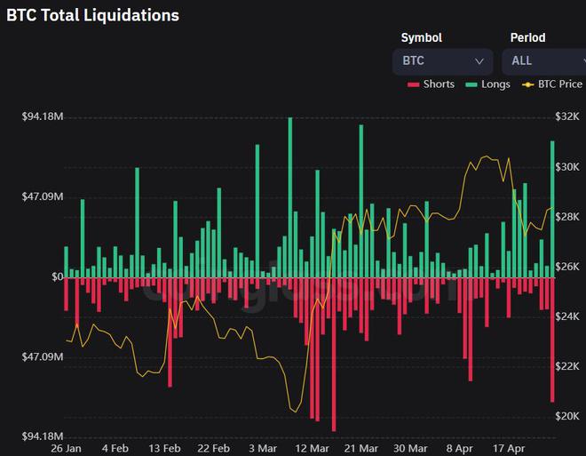 比特幣波動率回落至2.54%，市場穩(wěn)定性分析與展望