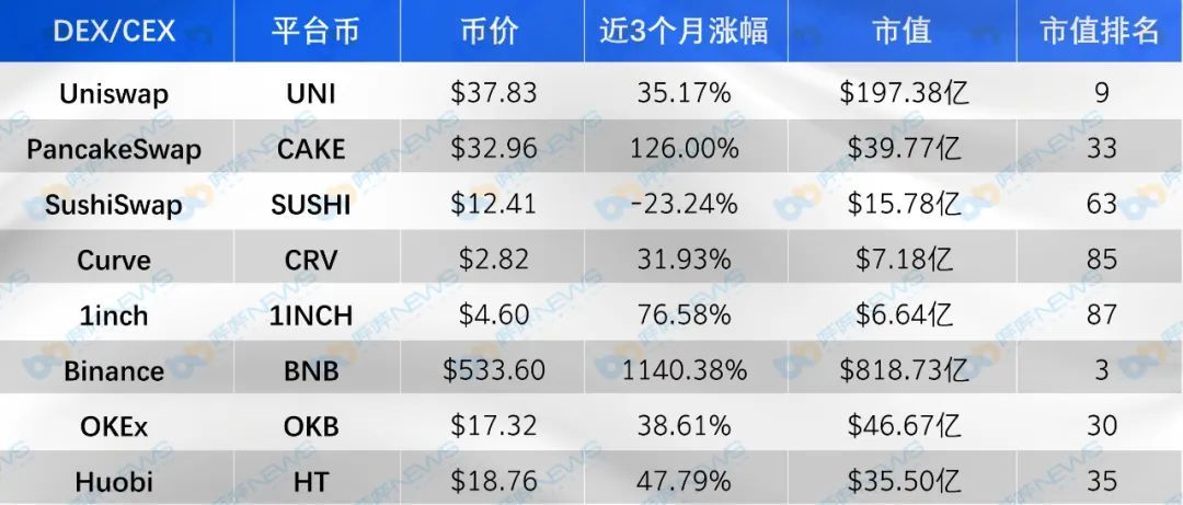 當(dāng)前主流CEX與DEX資金費率揭示市場全面看跌態(tài)勢