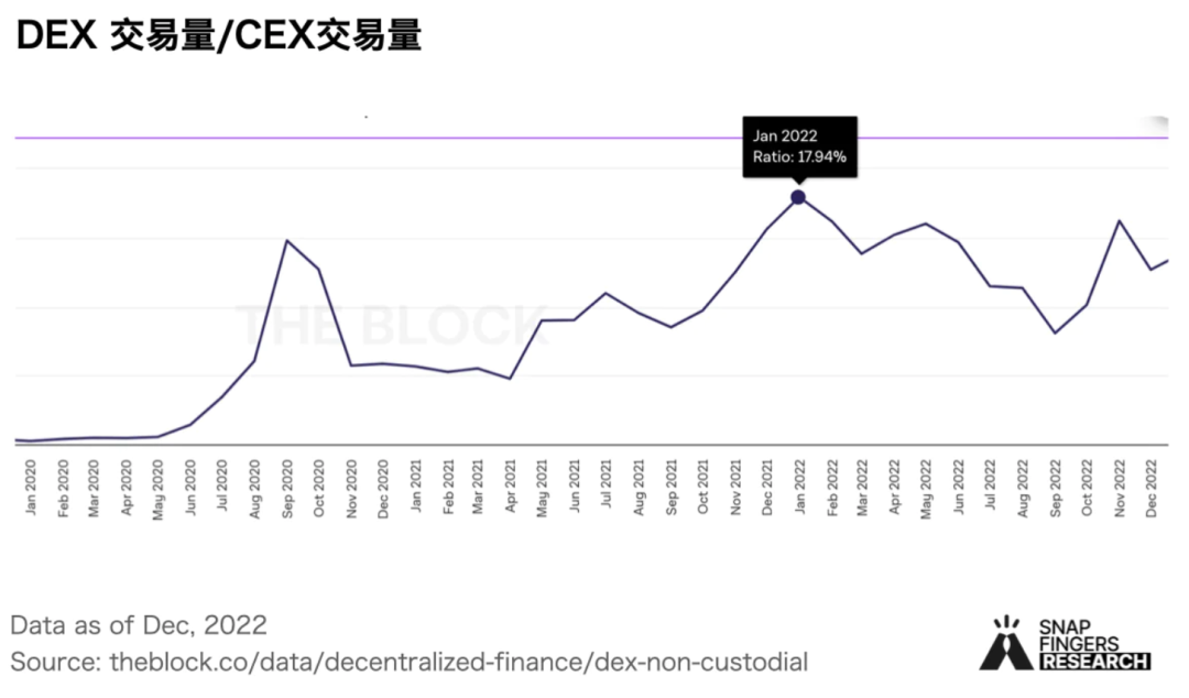 當(dāng)前主流CEX與DEX資金費率揭示市場全面看跌態(tài)勢