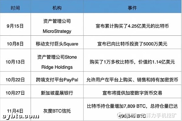 C2C云算力挖礦模式引領未來創(chuàng)新風潮