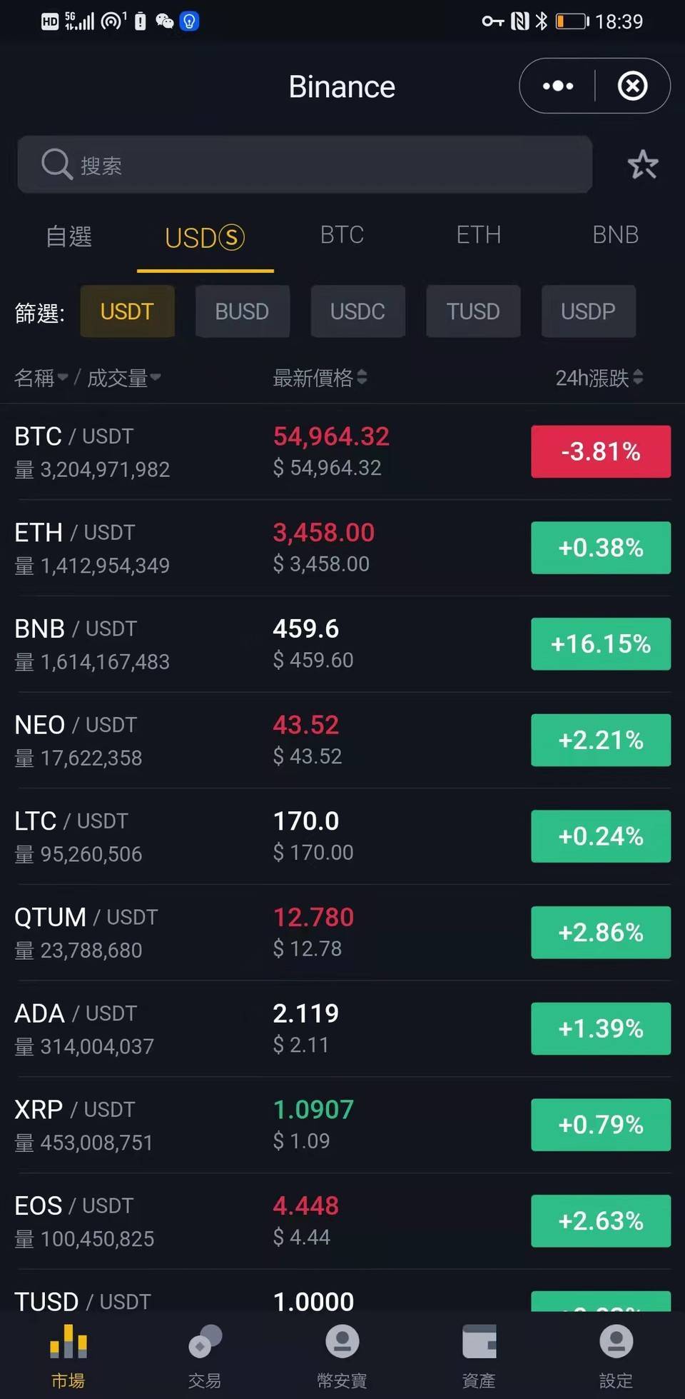 Binance下架ACT/BRL、ALPHA/BTC等現(xiàn)貨交易對的深度解讀