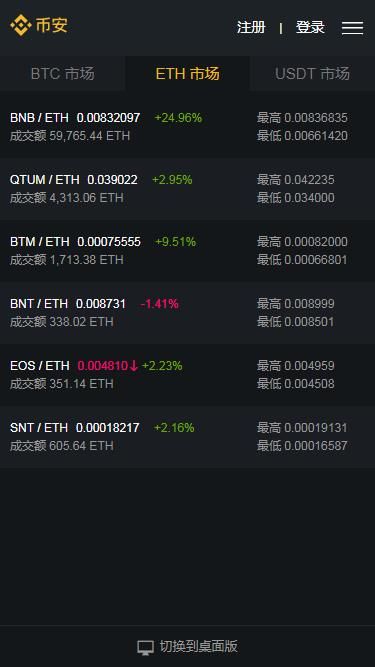 Binance下架ACT/BRL、ALPHA/BTC等現(xiàn)貨交易對的深度解讀