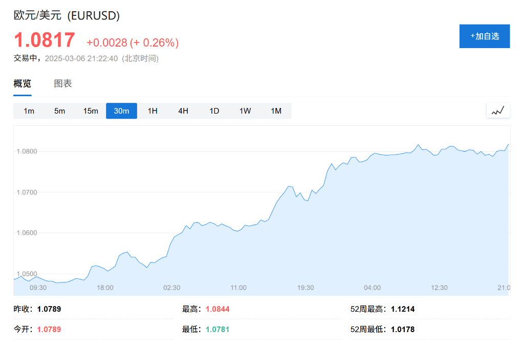 歐洲央行降息決策深度解析與未來(lái)趨勢(shì)預(yù)測(cè)，市場(chǎng)定價(jià)與4月降息25個(gè)基點(diǎn)影響
