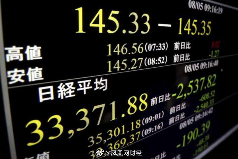 全球股市波動下的亞洲股市表現(xiàn)分析，日股跌近4%，韓股下滑1.7%