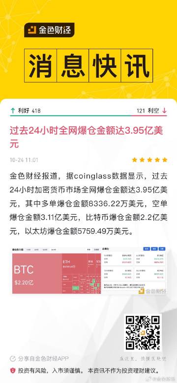 過去24小時全網(wǎng)爆倉深度解析，主爆多單與4.05億美元的背后故事