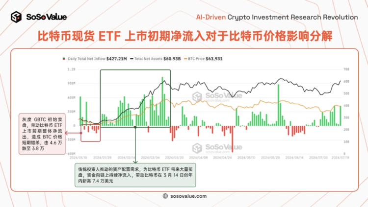 美國以太坊現(xiàn)貨ETF昨日資金流出，市場反應(yīng)及未來展望分析