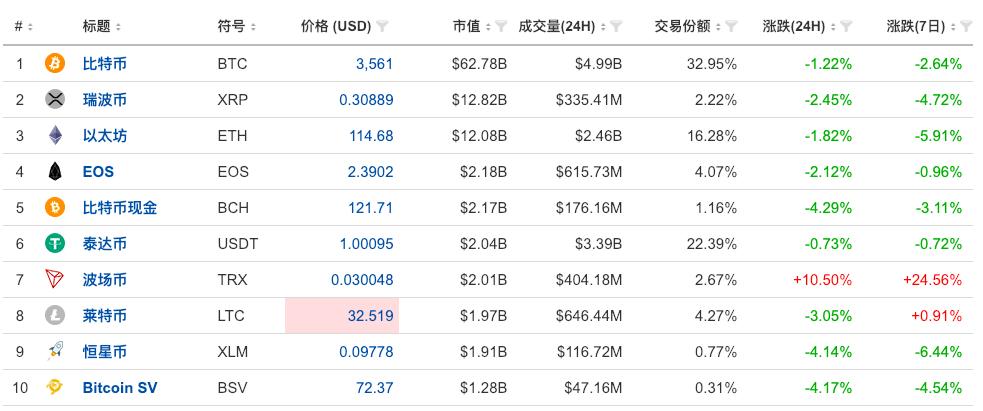懷俄明州，加密貨幣之都的崛起