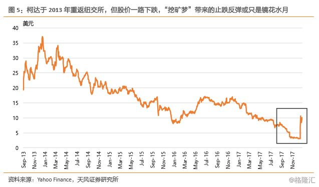 長(zhǎng)島冰茶公司，轉(zhuǎn)向區(qū)塊鏈的革新之路
