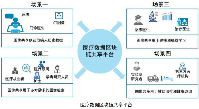 HNB Protocol，醫(yī)療區(qū)塊鏈革命的投資價(jià)值與生態(tài)增長機(jī)遇——加密市場視角