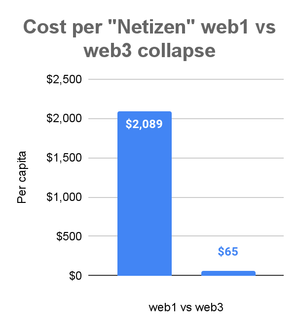 特朗普攪局Web3，投資人如何獲利