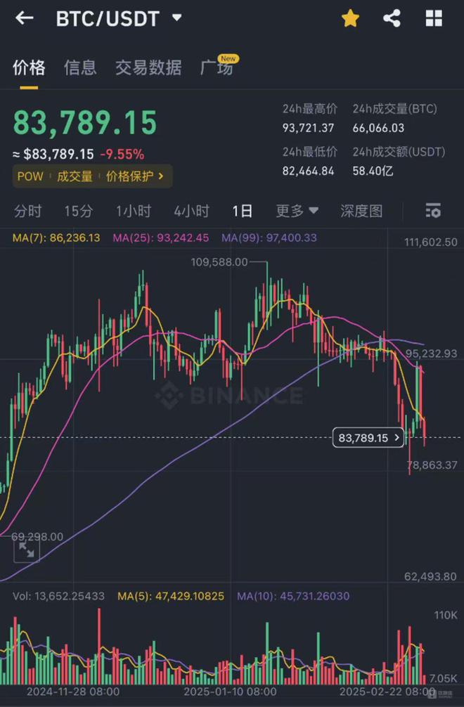 特朗普為何選擇山寨幣開啟他的加密儲備之路？