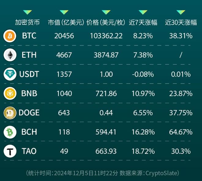 以太坊升級緊急救火行動，ETF質(zhì)押博弈與資金倒計時，Q2以太坊展望價格突破3000美金關(guān)口