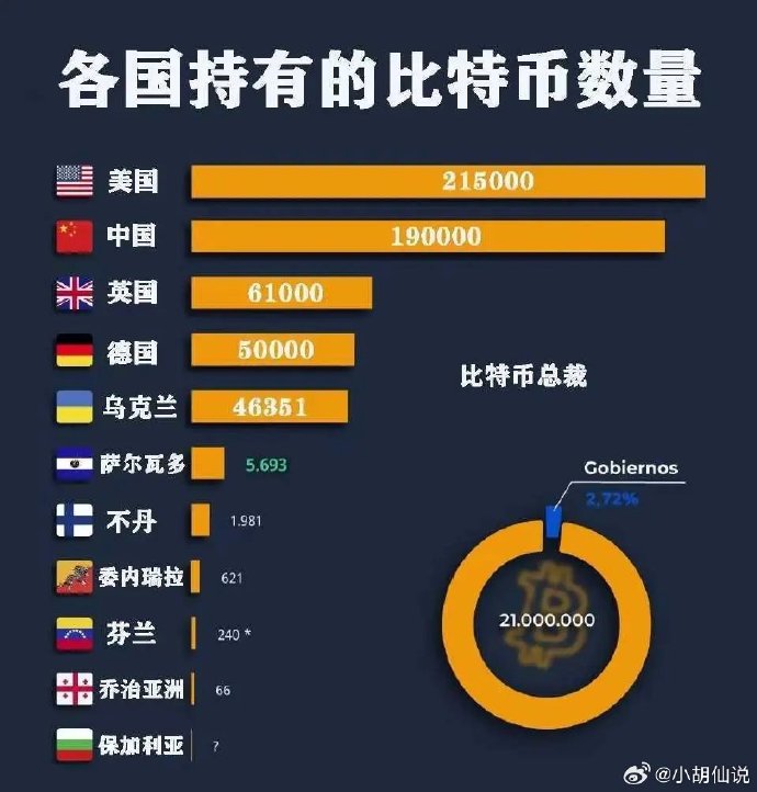 美國持有多少比特幣？這些比特幣來自哪里？