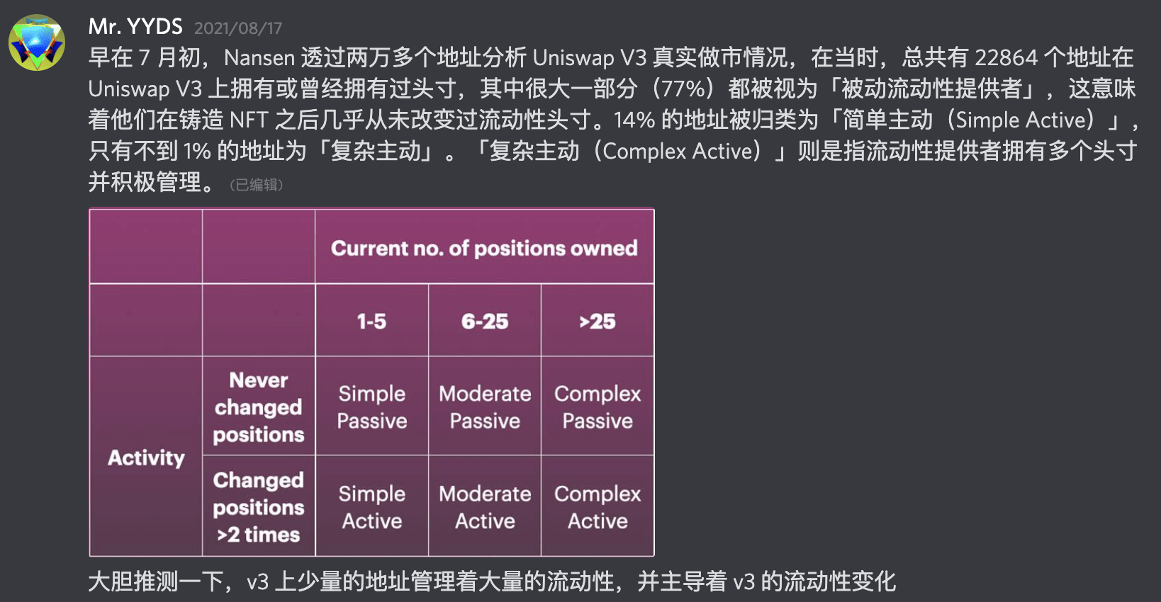 Uniswap基金會(huì)通過巨額投資計(jì)劃，解決代幣價(jià)值捕獲困境的可能性探討