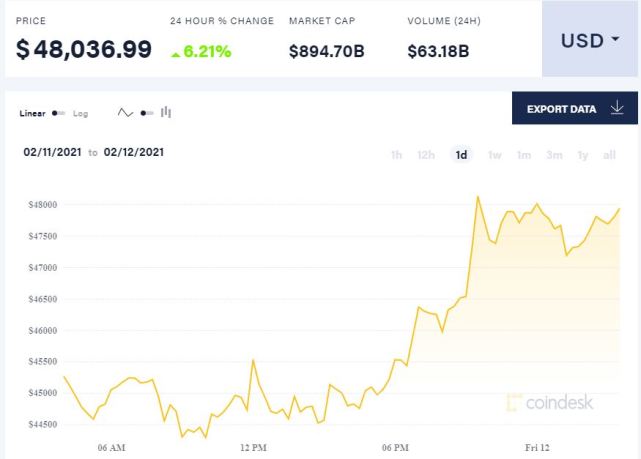 貝萊德攜手紐約梅隆銀行在以太坊上發(fā)布基金數(shù)據(jù)，金融行業(yè)新里程碑誕生