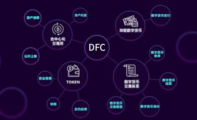 DTCC代幣化抵押品平臺重塑數(shù)字資產(chǎn)管理未來格局