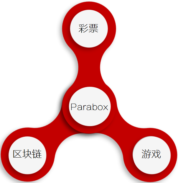 Rxr.Lab創(chuàng)新全球首個(gè)區(qū)塊鏈眾籌彩票平臺(tái)，彩票、眾籌與實(shí)體股權(quán)的完美結(jié)合探索