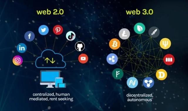Metanet.ninja重塑Web3社交網絡內容共享體驗