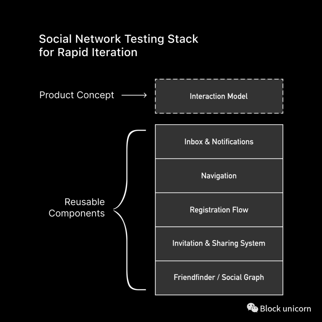 Metanet.ninja，重塑Web3社交網絡上的內容共享