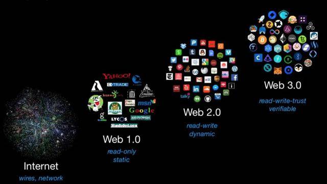 Metanet.ninja，重塑Web3社交網絡上的內容共享