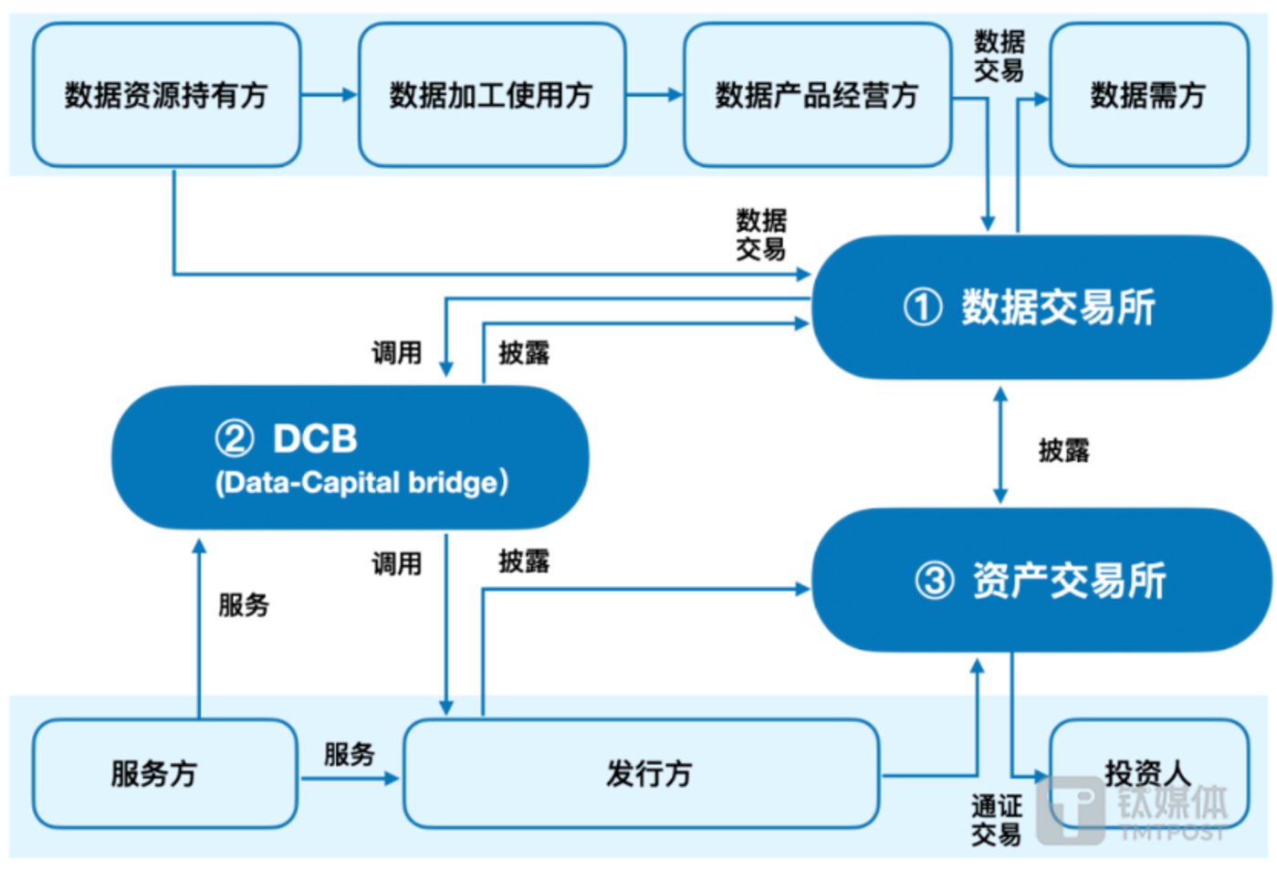 DTCC利用區(qū)塊鏈技術(shù)推出數(shù)字抵押品管理平臺，重塑資產(chǎn)管理的未來
