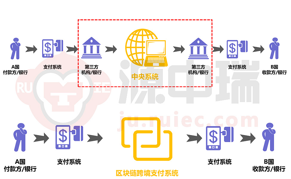 DTCC利用區(qū)塊鏈技術(shù)推出數(shù)字抵押品管理平臺(tái)