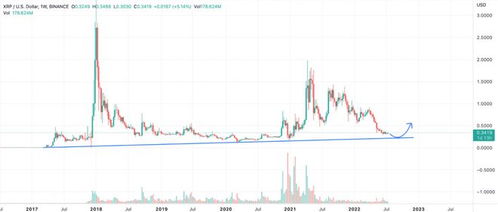 Ripple（XRP）將取代SWIFT并在聯(lián)合國(guó)發(fā)揮關(guān)鍵作用