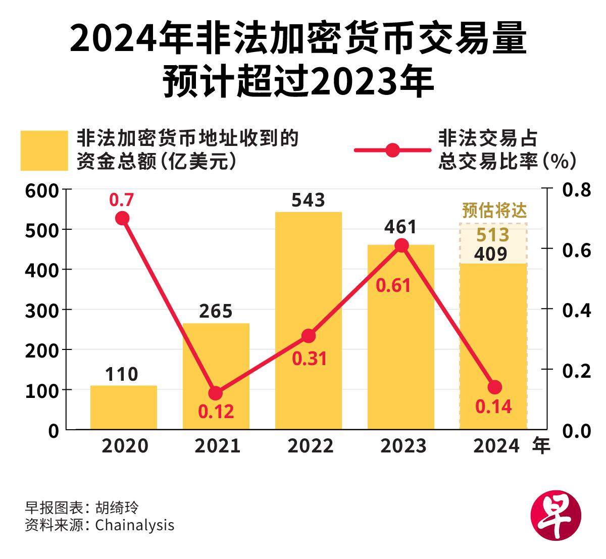 警鐘長鳴，2025年三個月內(nèi)逾15億美元加密貨幣失竊揭示行業(yè)風(fēng)險