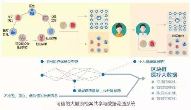 觀看，通過基于區(qū)塊鏈的數(shù)字資產(chǎn)釋放經(jīng)濟(jì)增長