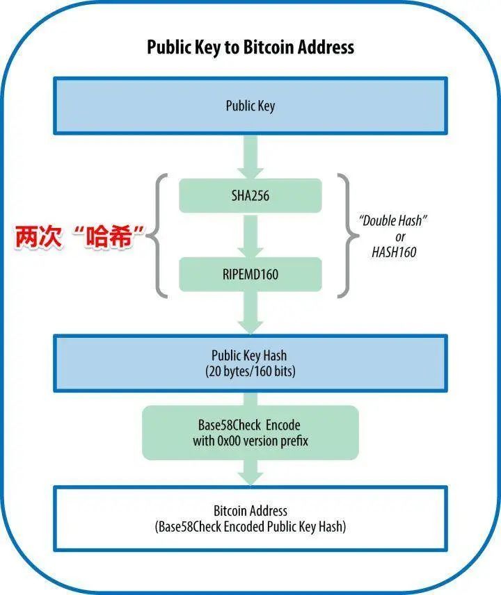 MNEE在1SAT上推出WhatsOnChain插件，簡化區(qū)塊鏈交易的新里程碑