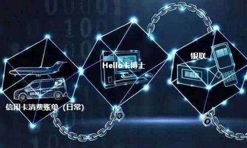 TradingView與TON區(qū)塊鏈，為Telegram提供圖表的新應(yīng)用之旅