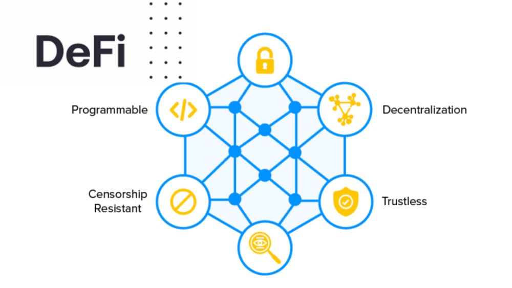 BlockFills利用Fordefi強化DeFi安全訪問，賦能跨鏈風(fēng)險投資和DeFi社區(qū)安全體驗