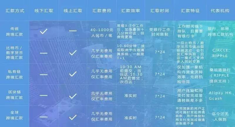 菲律賓區(qū)塊鏈周回歸，持續(xù)創(chuàng)新的步伐引領(lǐng)未來
