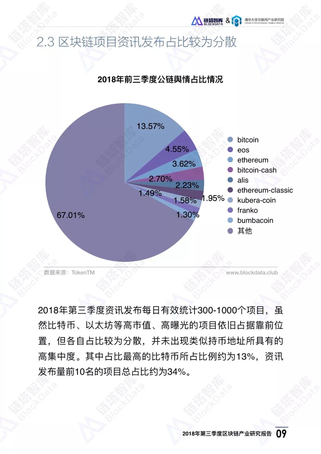 CertiK 2025年第一季度Hack3d報(bào)告揭示，黑客攻擊導(dǎo)致加密貨幣竊取量環(huán)比增長(zhǎng)300%