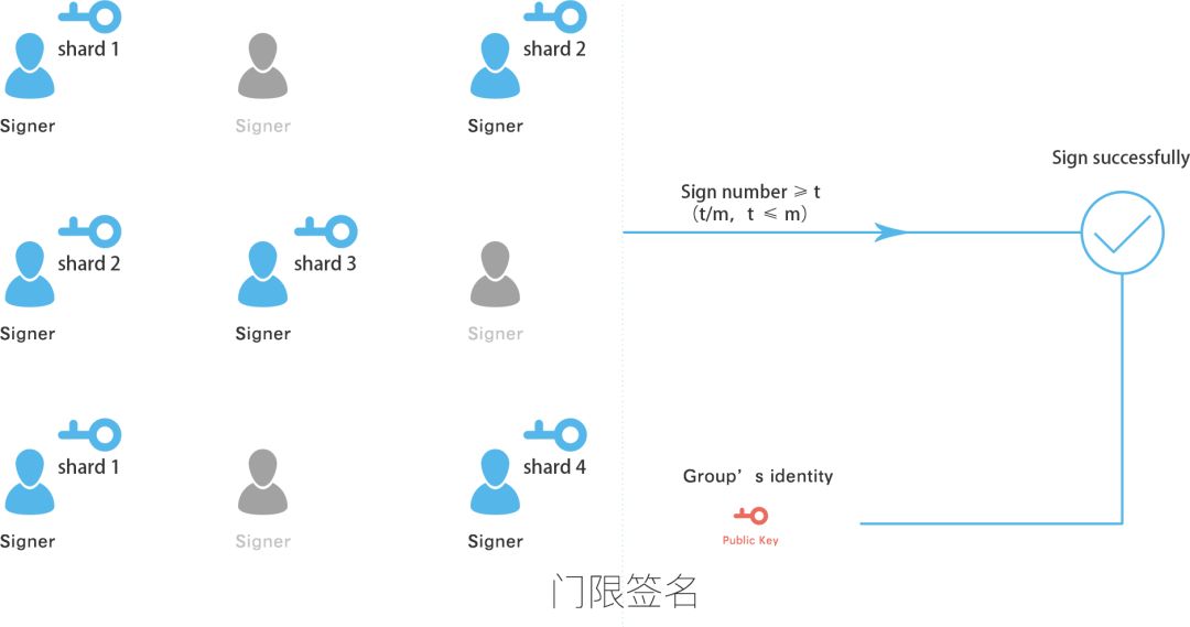 NoviqTech成功實(shí)現(xiàn)主網(wǎng)代幣化，助力區(qū)塊鏈可持續(xù)發(fā)展