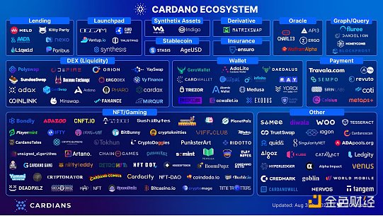 Cardano（ADA）將整合Hydra與比特幣閃電網(wǎng)絡(luò)，重塑區(qū)塊鏈生態(tài)的未來(lái)展望