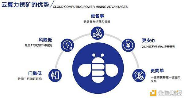 邁向未來礦業(yè)新紀(jì)元，PAIR Miner引領(lǐng)云挖礦革新，開啟被動收入新途徑，受FCA監(jiān)管保障