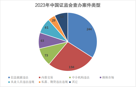 風(fēng)險投資綜述，八位數(shù)融資交易揭示加密貨幣牛市繁榮遠未結(jié)束